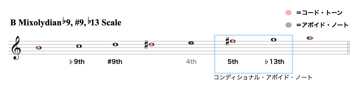 セカンダリー・ドミナント.009