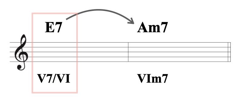 セカンダリー・ドミナント.010