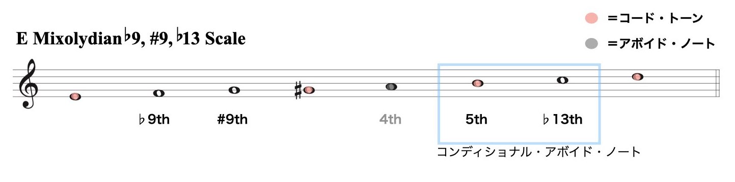 セカンダリー・ドミナント.011
