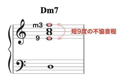 テンションの組み合わせ2.008