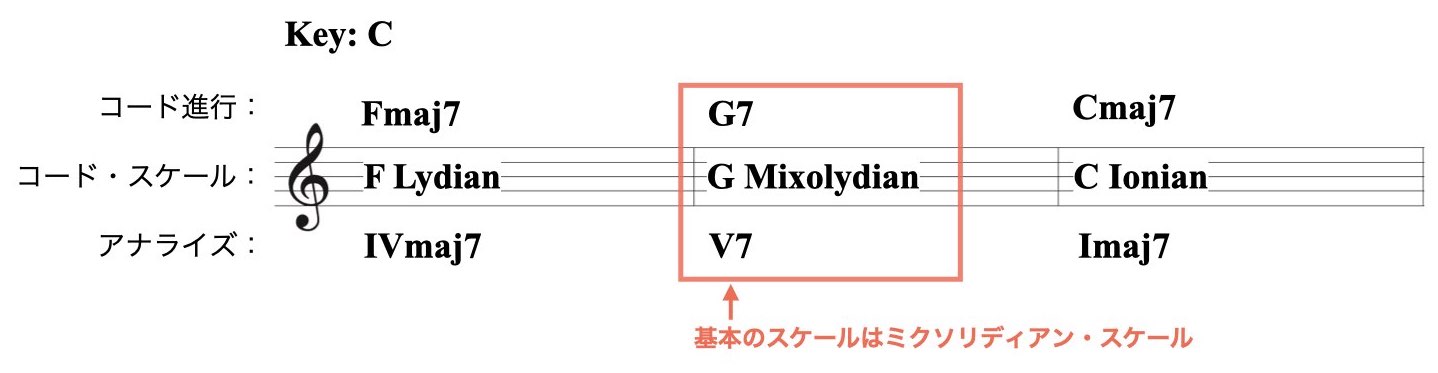 テンションの組み合わせ3.004