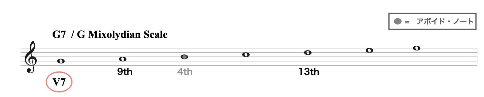 テンションの組み合わせ3.005