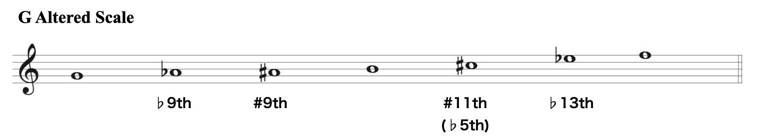 V7optコードスケール.005