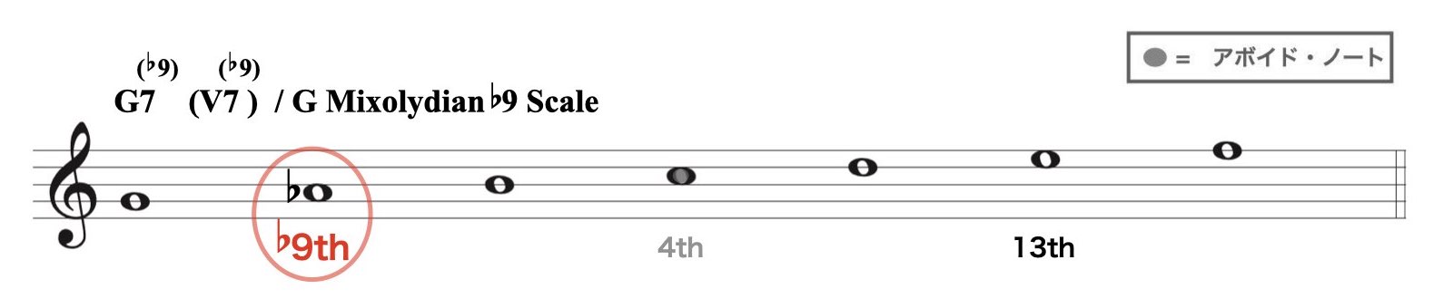 V7optコードスケール.011