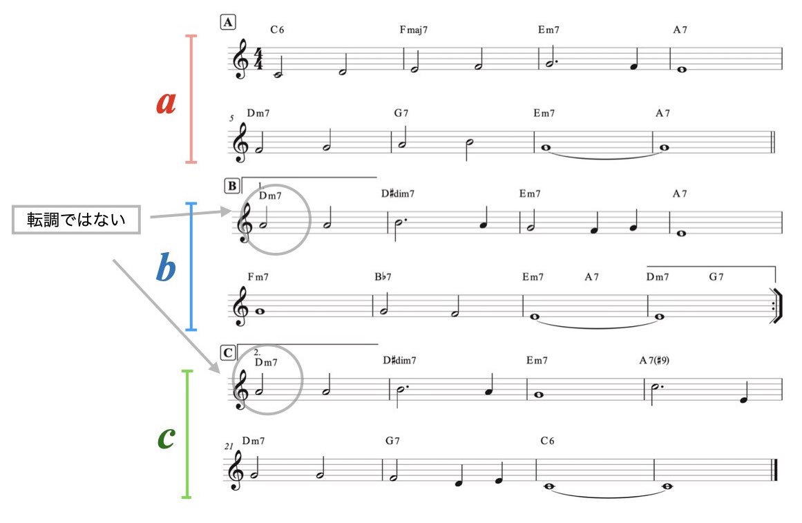 ソングフォーム abac.001