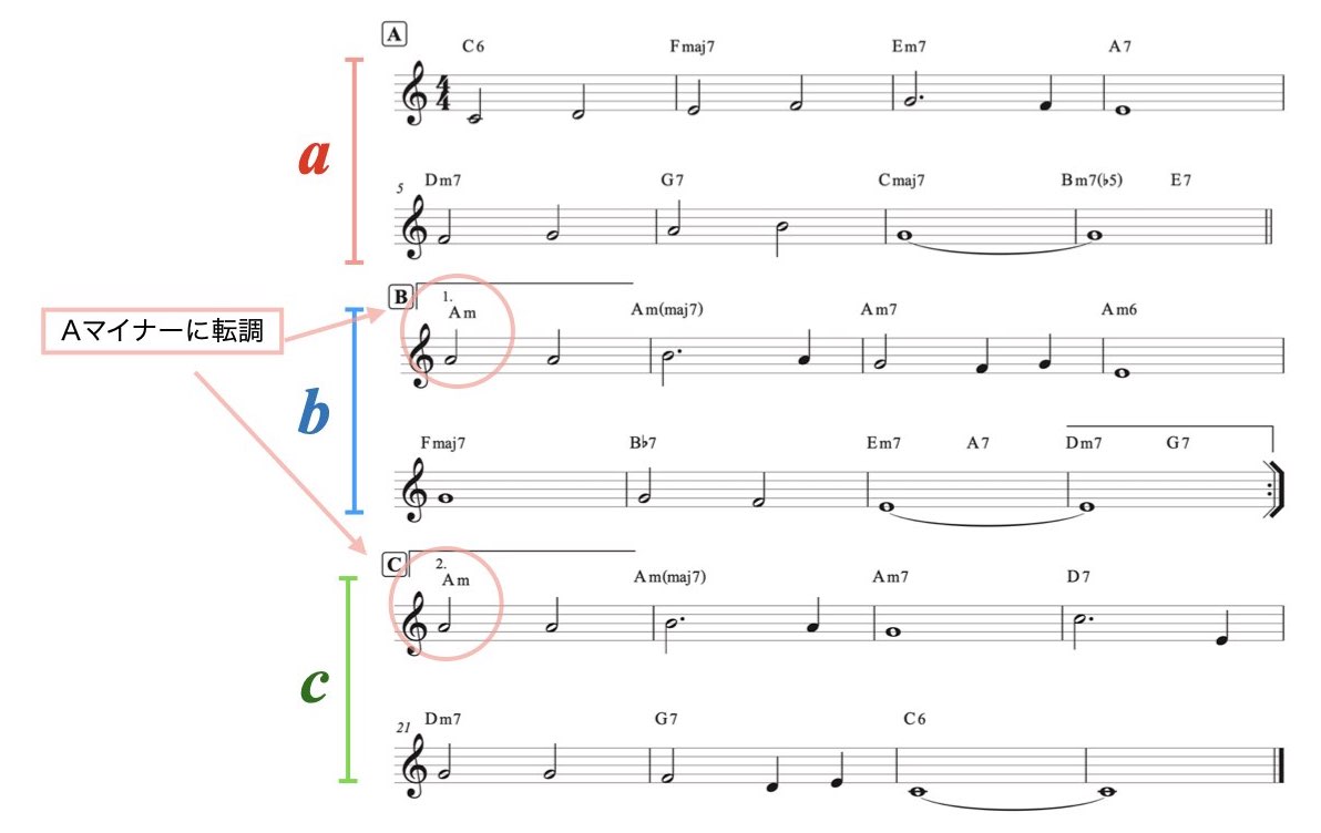 ソングフォーム abac.002