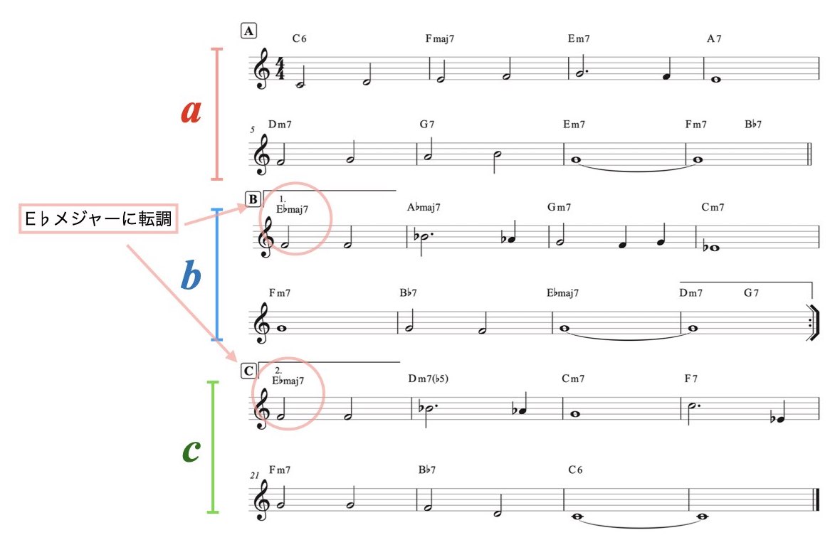 ソングフォーム abac.003
