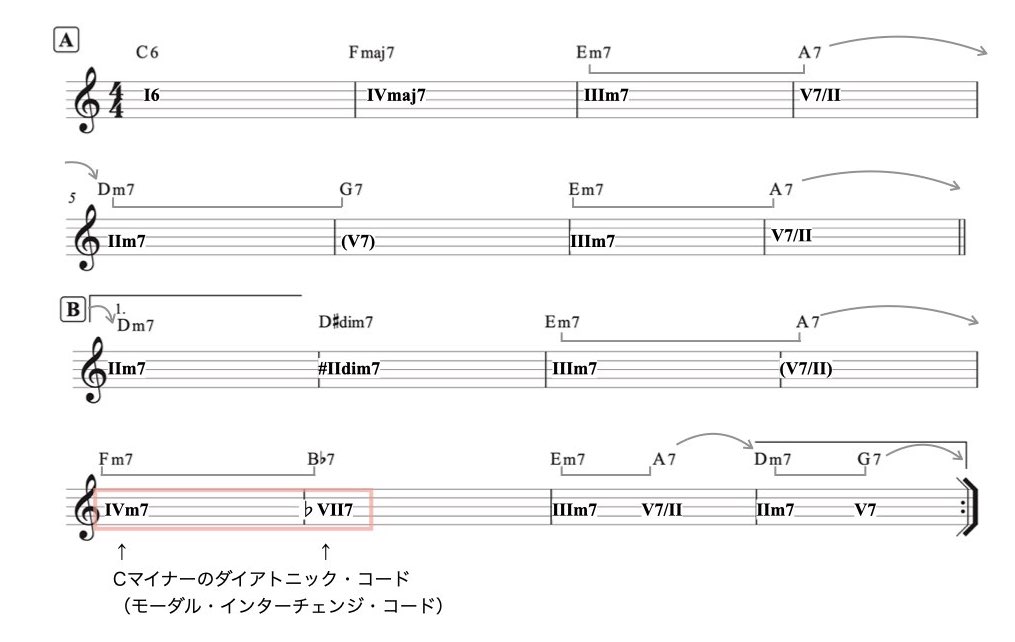 ソングフォーム abac.004