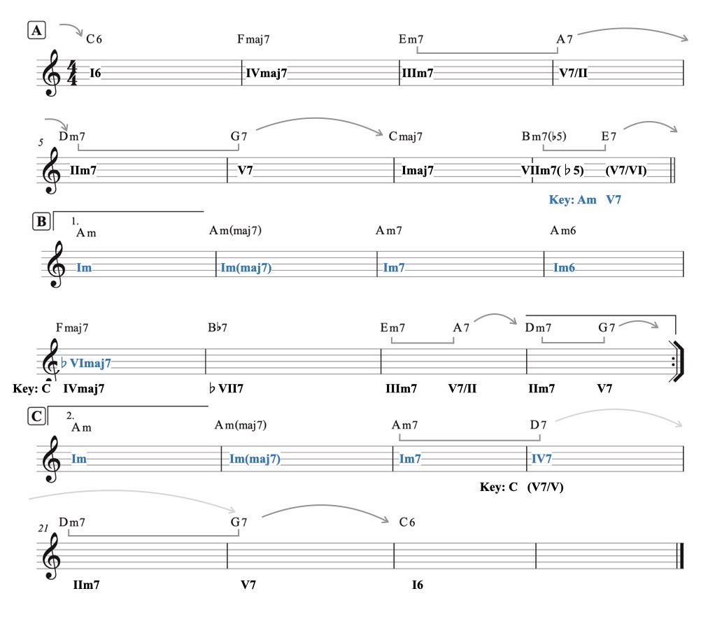 ソングフォーム abac.005