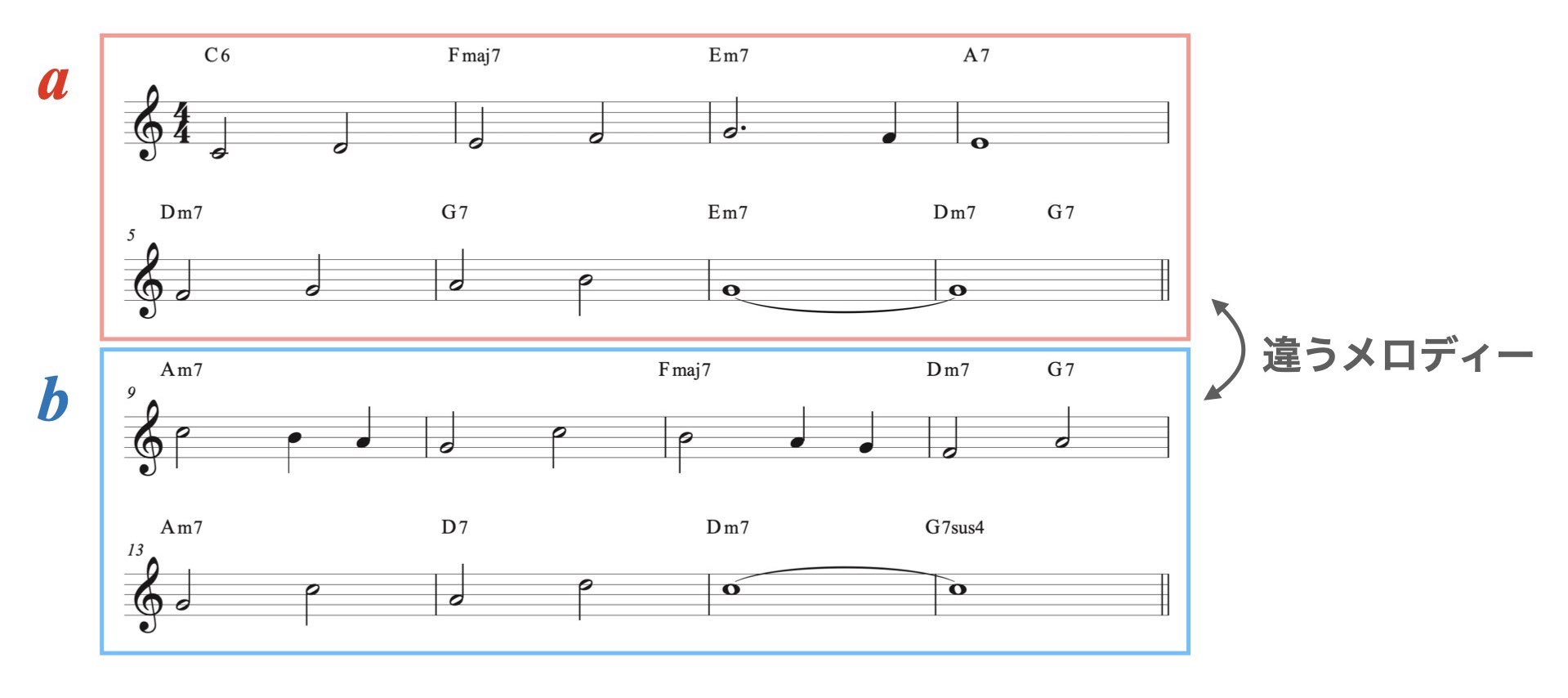 ソングフォーム1.003