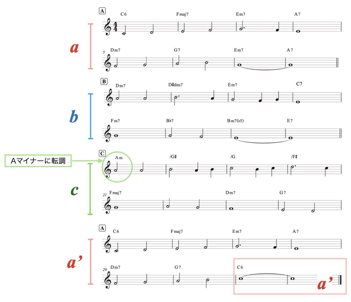 ソングフォーム abca.001