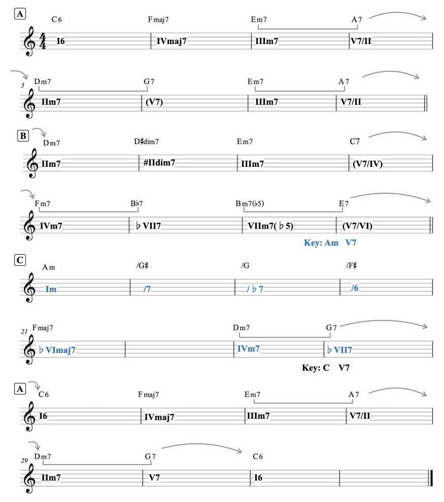 ソングフォーム abca.002