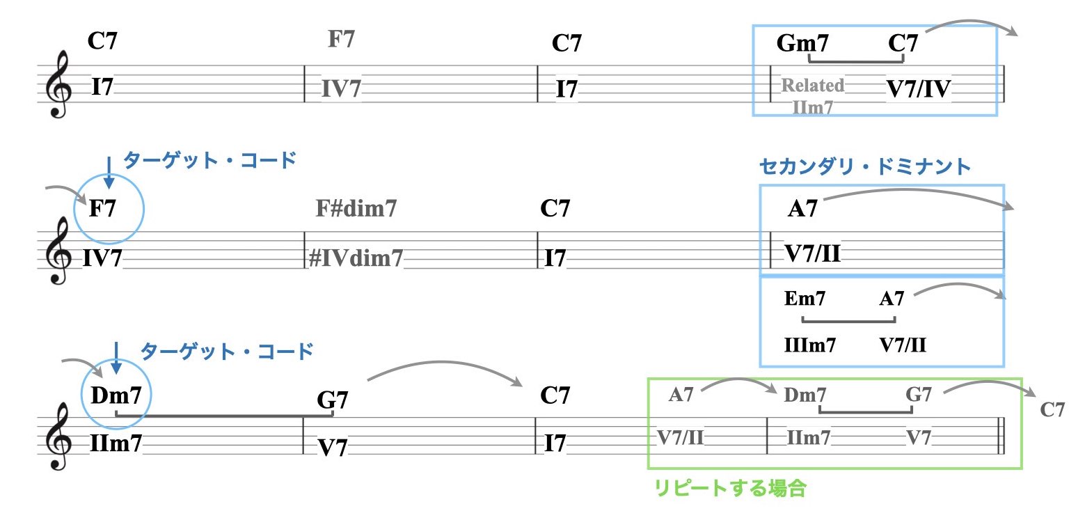 6-1 ブルース.004