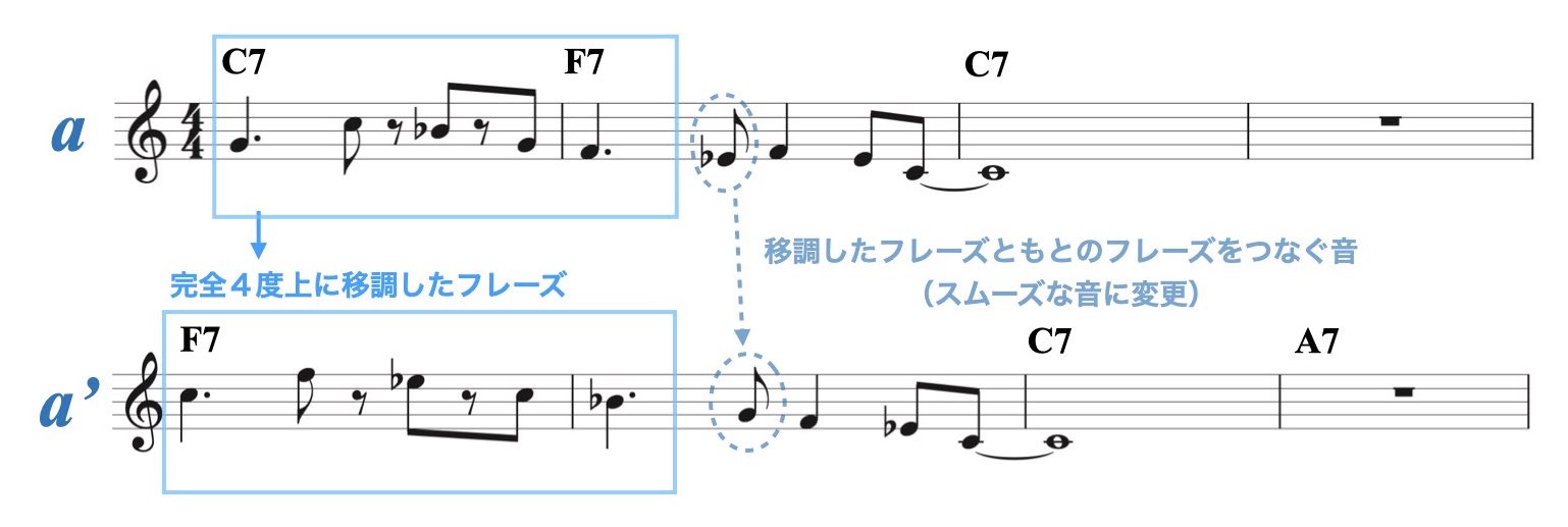 メロディック・フォーム2資料.005