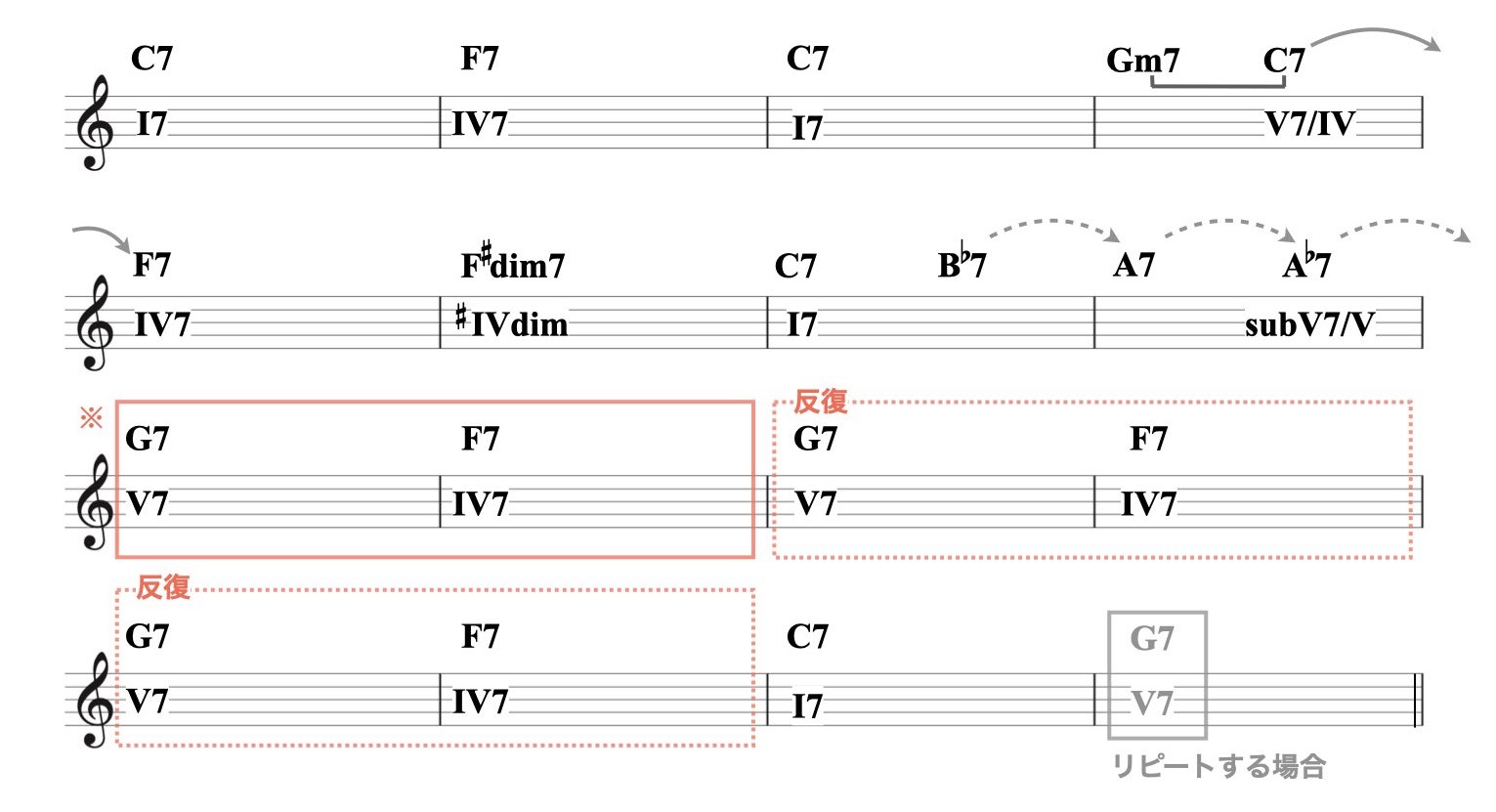 6-2 ブルース（応用）.005