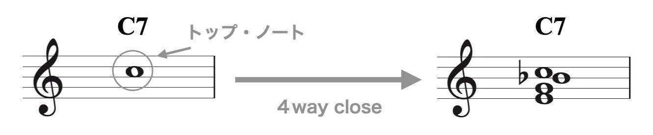 3パートのボイシング.001