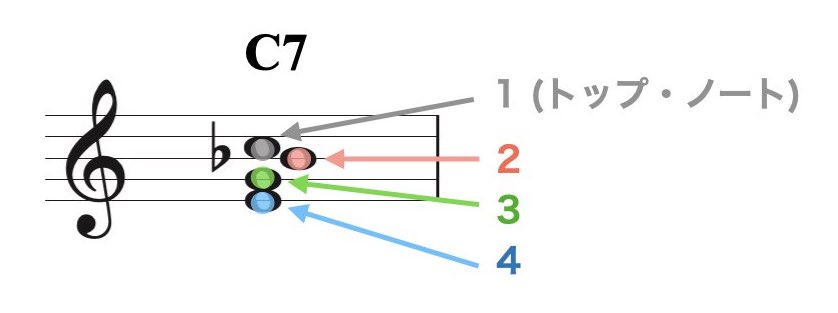 3パートのボイシング.002