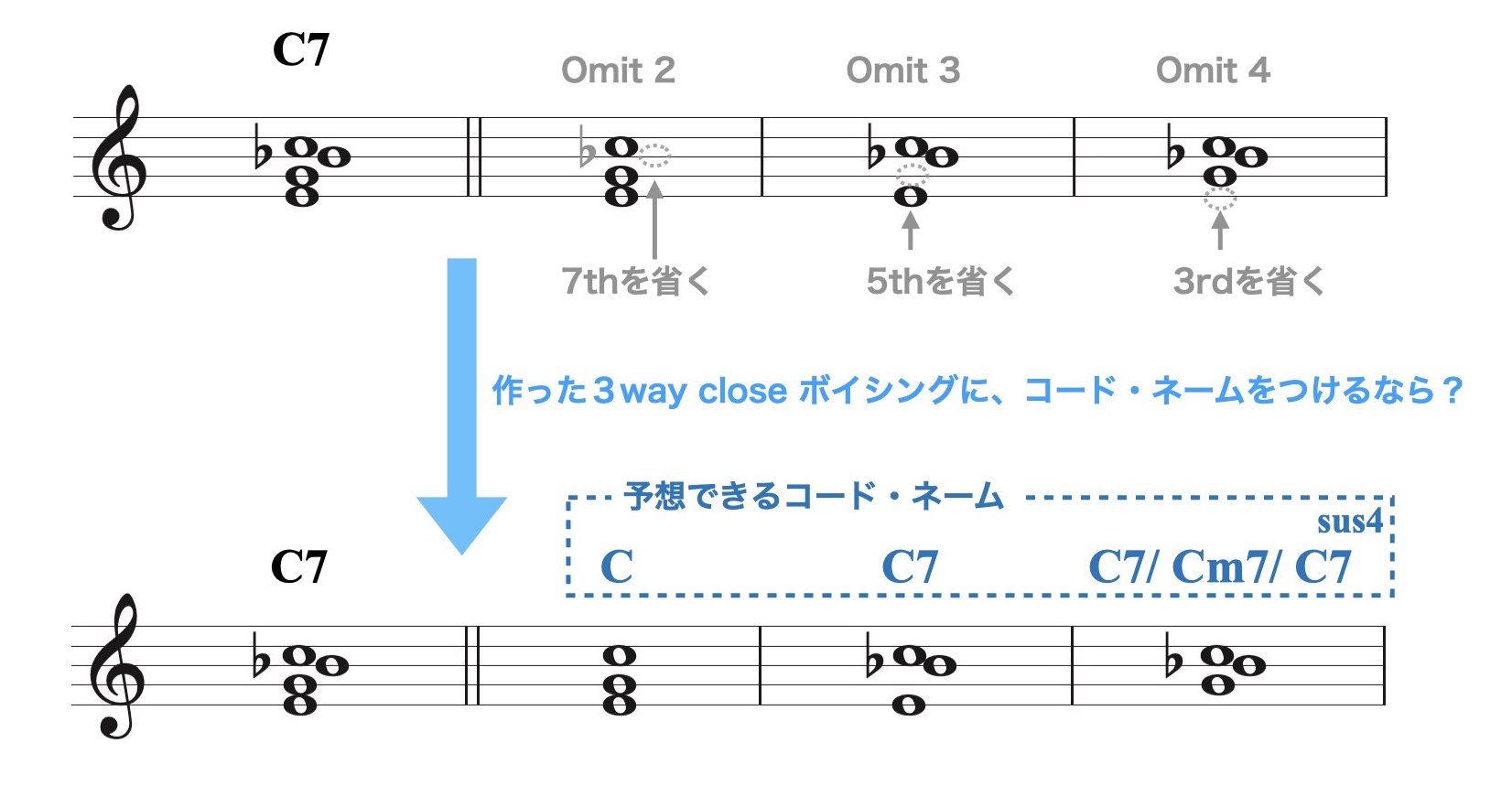 3パートのボイシング.006