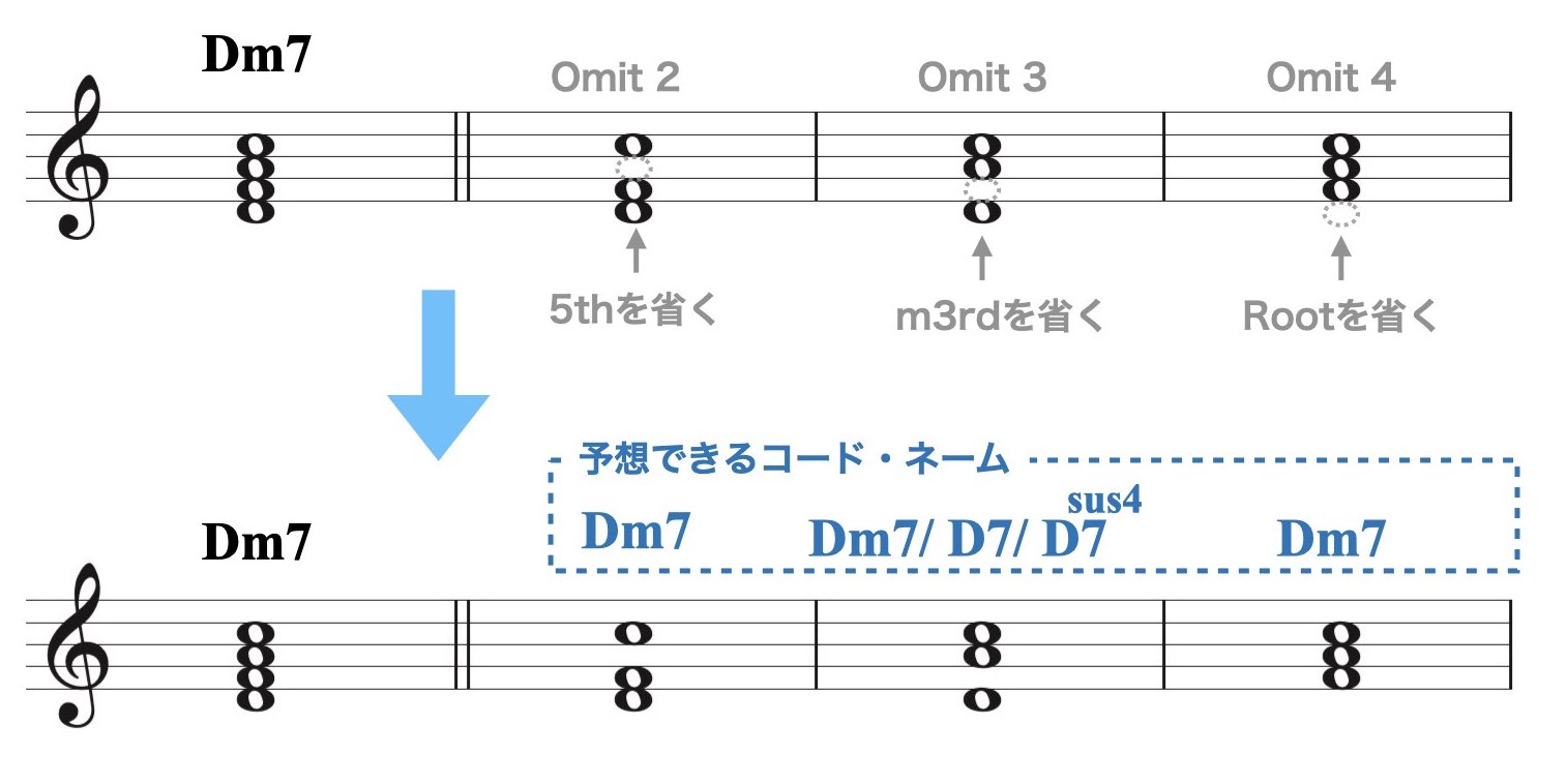 3パートのボイシング.007