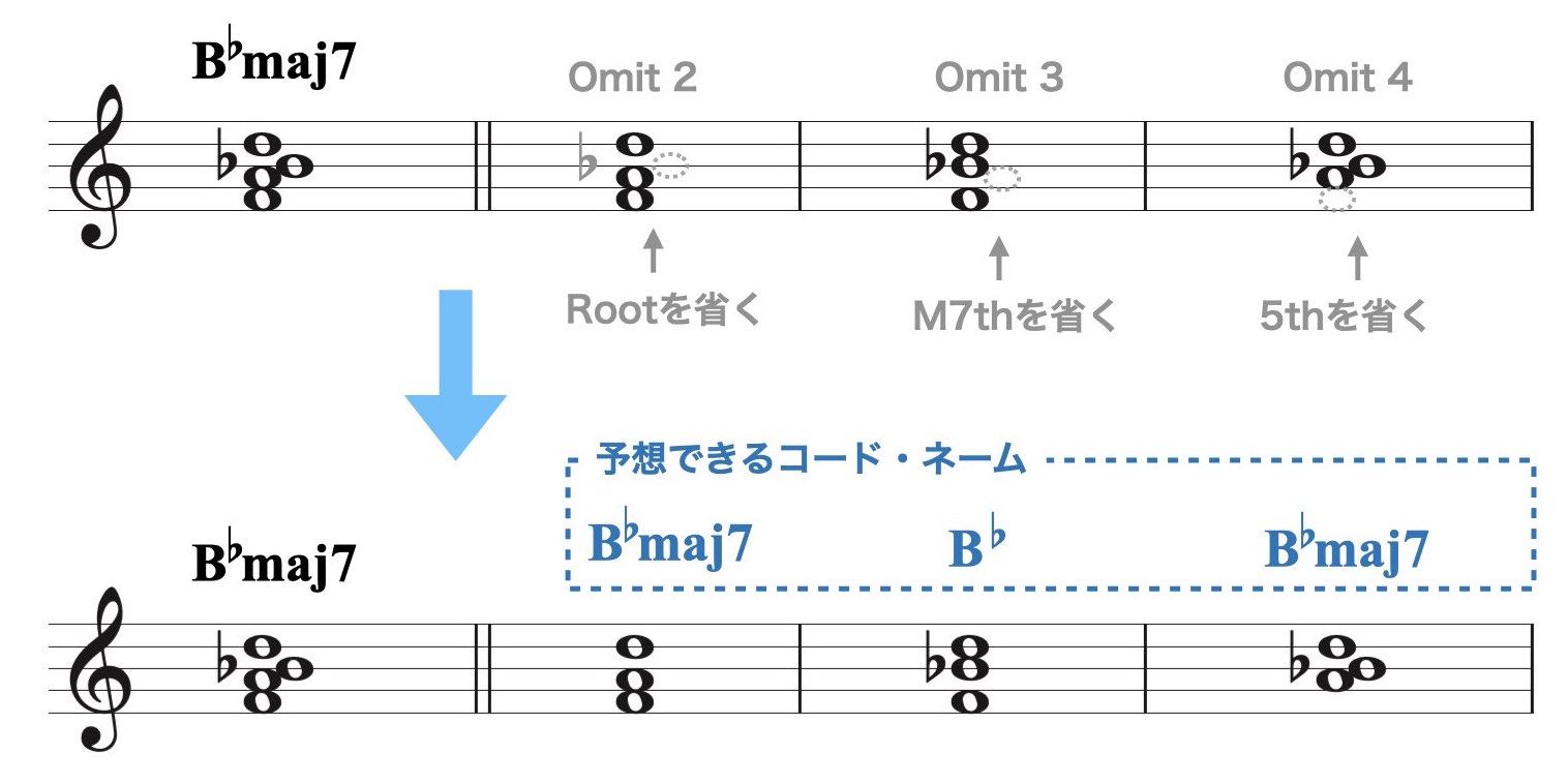 3パートのボイシング.008