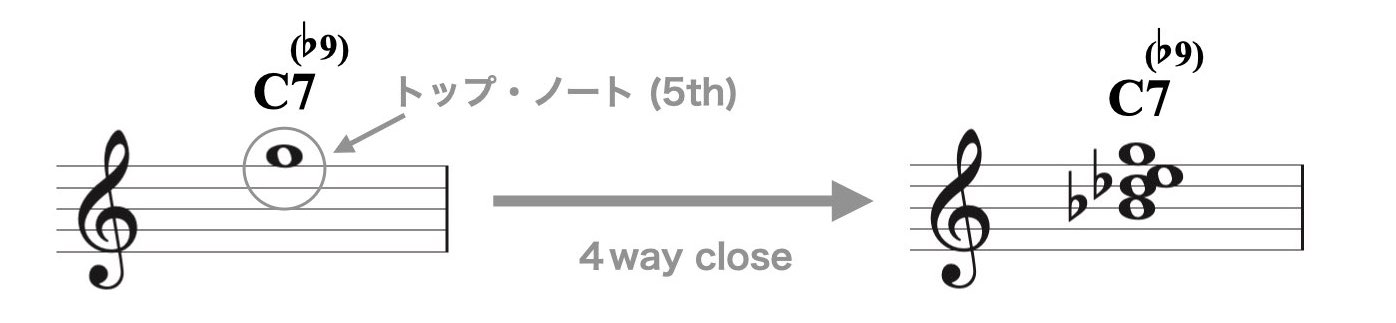3パート(ハーモニック・テンション1).001