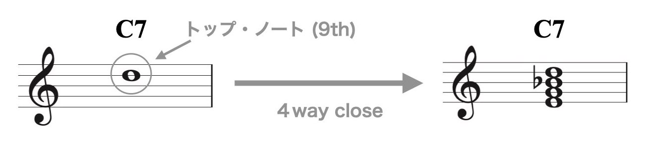 3パート（メロディック・テンション）.001