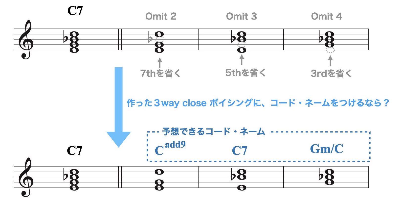 3パート（メロディック・テンション）.005