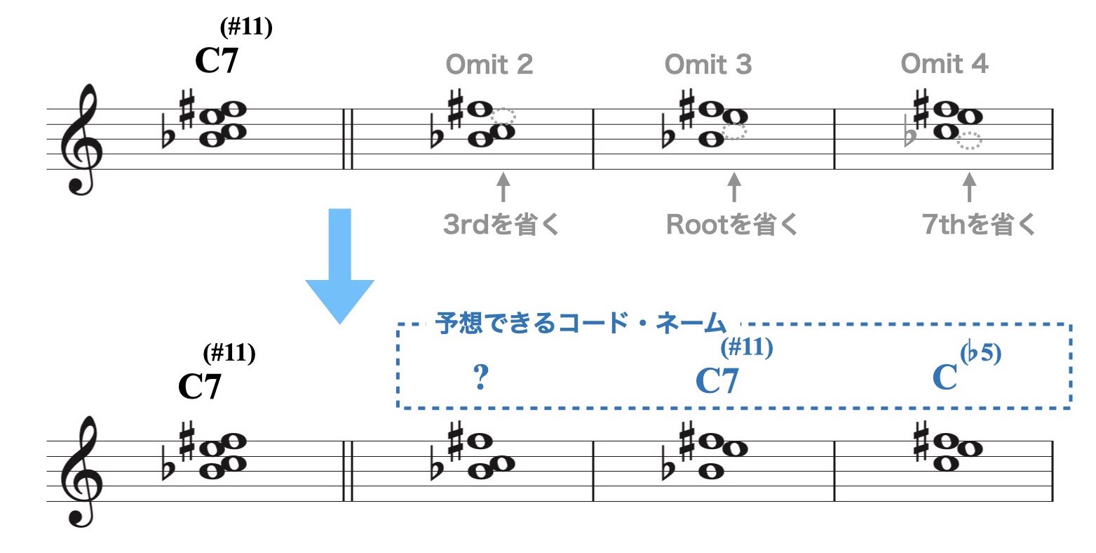 3パート（メロディック・テンション）.006