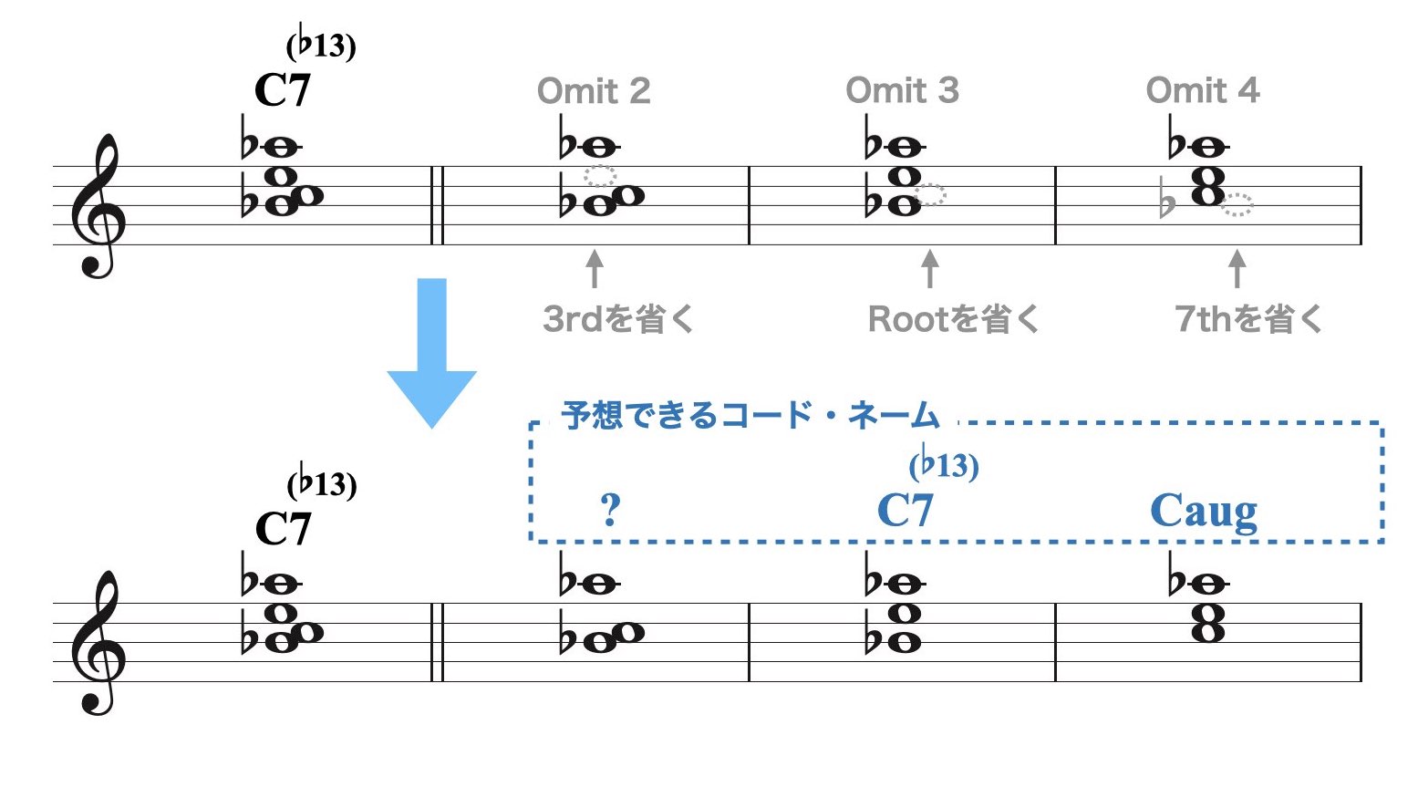 3パート（メロディック・テンション）.007