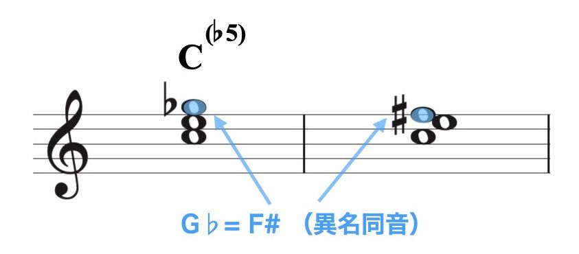 3パート（メロディック・テンション）.008