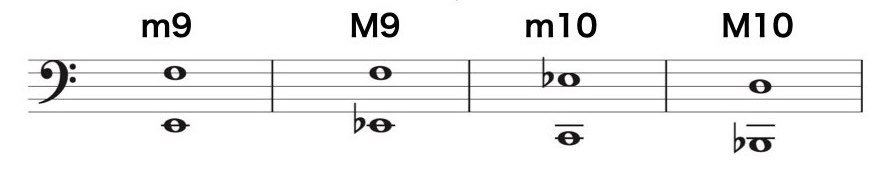 Low Interval Limits 表3