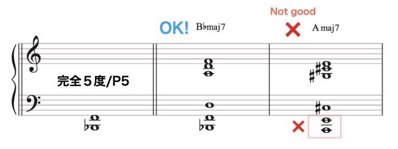 Low Interval Limits 2.001
