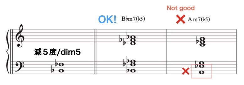 Low Interval Limits 2.002