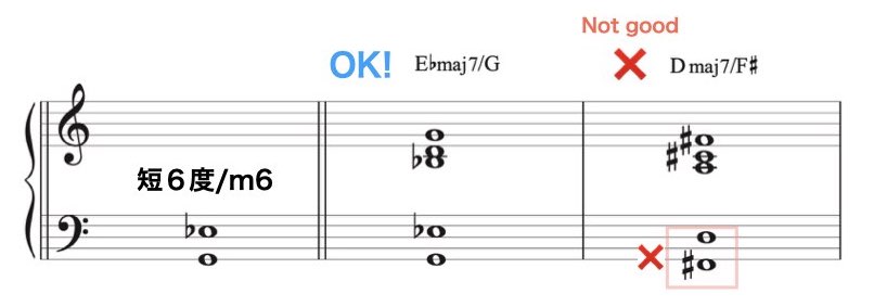 Low Interval Limits 2.003
