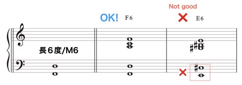 Low Interval Limits 2.004