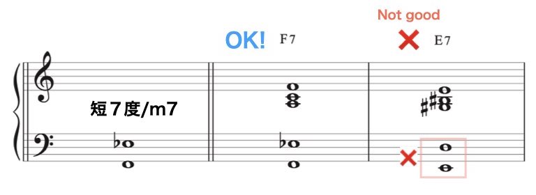Low Interval Limits 2.005