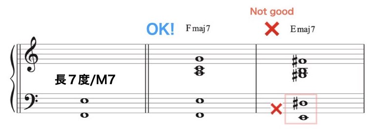Low Interval Limits 2.006