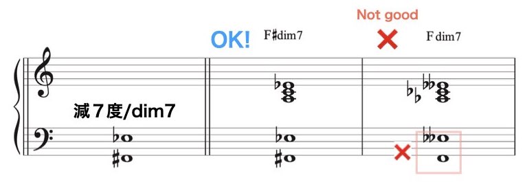 Low Interval Limits 2.007
