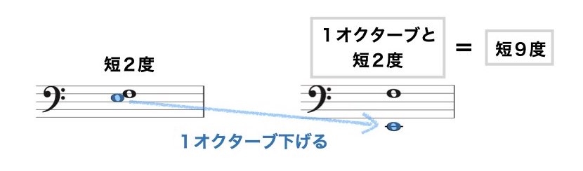 Low Interval Limits 2.008