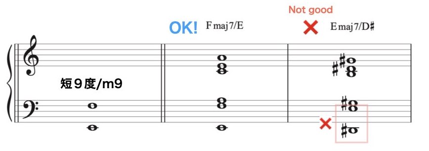 Low Interval Limits 2.009