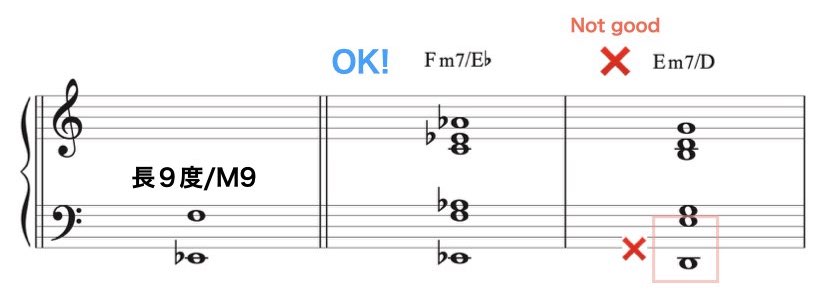 Low Interval Limits 2.010
