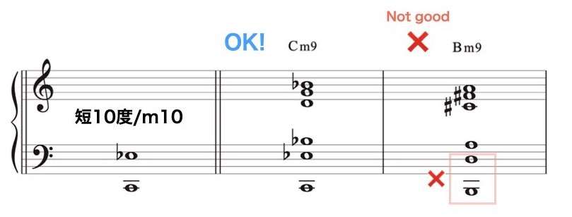 Low Interval Limits 2.011