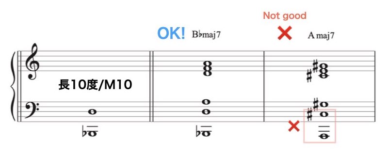 Low Interval Limits 2.012