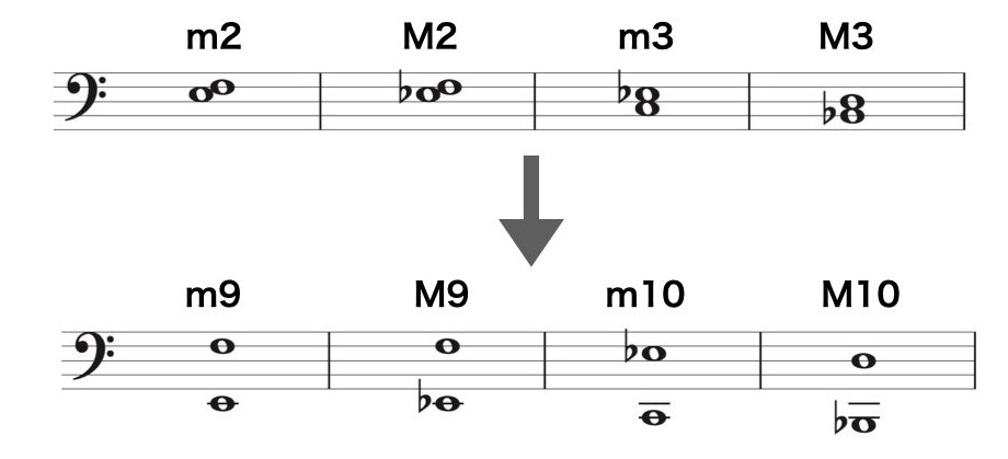 Low Interval Limits 2.013