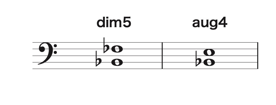 Low Interval Limits 2.015