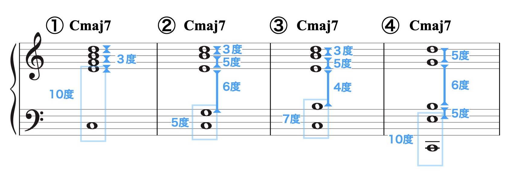スプレッド・ボイシング.003