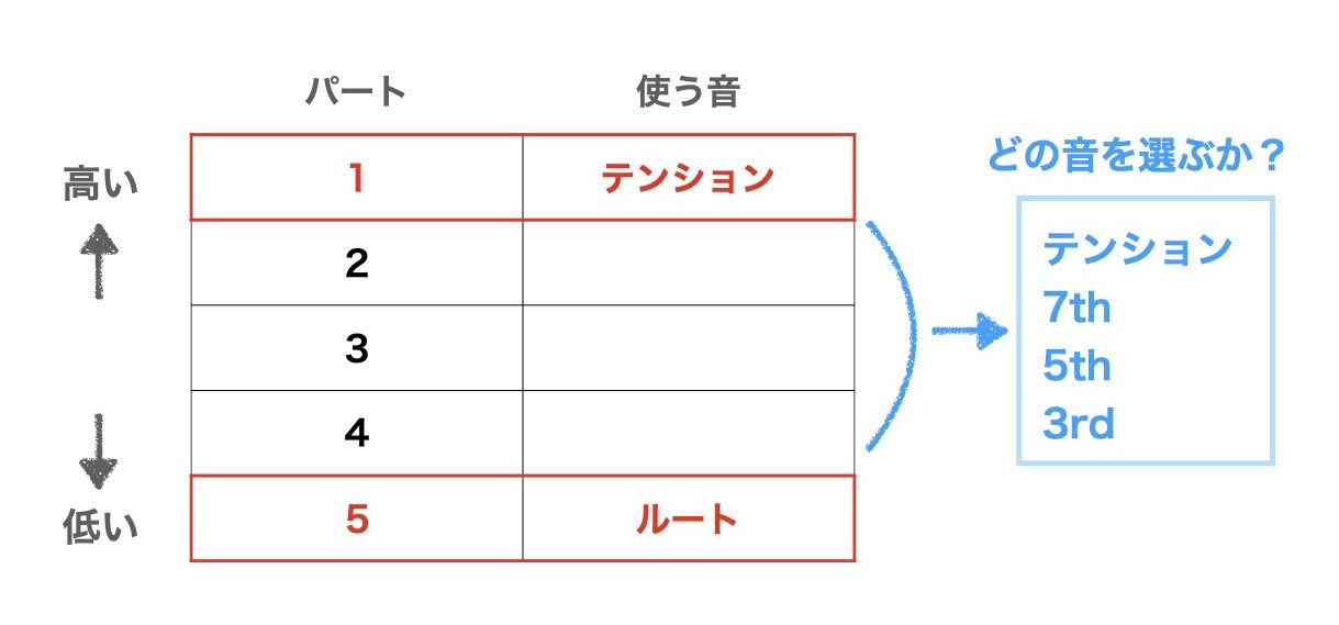 スプレッド・ボイシング2.001