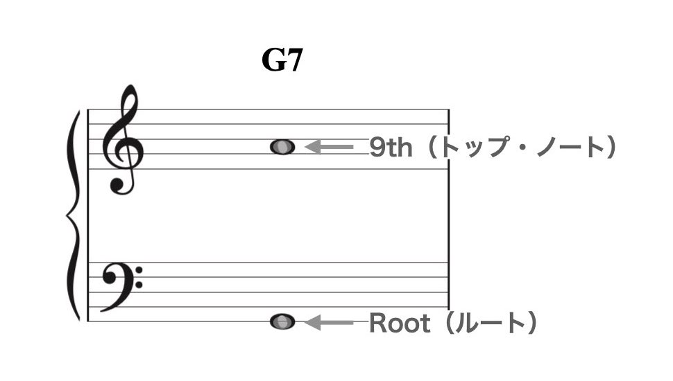 スプレッド・ボイシング2.002