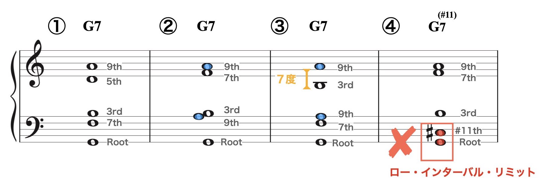 スプレッド・ボイシング2.005