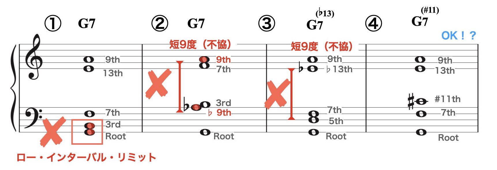 スプレッド・ボイシング2.006